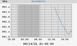 barometer