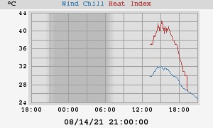 heatchill