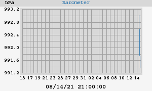 barometer