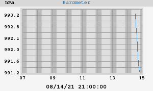 barometer