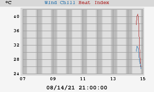 heatchill